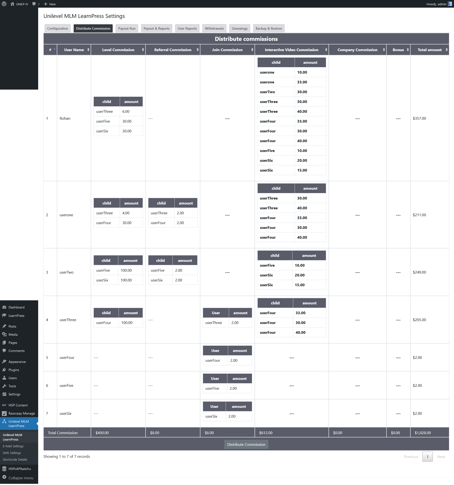 Unilevel MLM Distribute Commissions for LearnPress